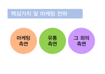 이마트의 일본 유통시장 진출 방안-10