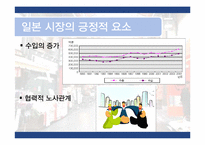 이마트의 일본 유통시장 진출 방안-20