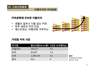 [국제마케팅] 커피믹스 수출 마케팅-5