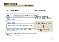 [국제마케팅] 커피믹스 수출 마케팅-6