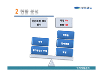 대구은행의 채용관리-20