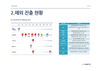 [국제경영] 아모레 퍼시픽의 중국 진출 전략-12