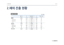 [국제경영] 아모레 퍼시픽의 중국 진출 전략-14