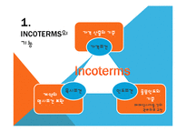 [국제물류] 인코텀즈 INCOTERMS 2010-5