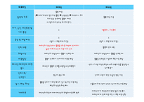 [국제물류] 인코텀즈 INCOTERMS 2010-10