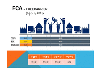 [국제물류] 인코텀즈 INCOTERMS 2010-11