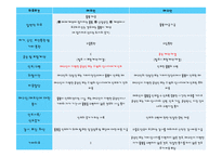 [국제물류] 인코텀즈 INCOTERMS 2010-12