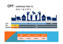 [국제물류] 인코텀즈 INCOTERMS 2010-13