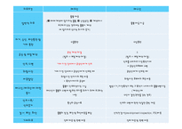 [국제물류] 인코텀즈 INCOTERMS 2010-14