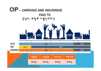 [국제물류] 인코텀즈 INCOTERMS 2010-15