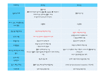 [국제물류] 인코텀즈 INCOTERMS 2010-16