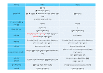 [국제물류] 인코텀즈 INCOTERMS 2010-18