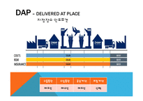[국제물류] 인코텀즈 INCOTERMS 2010-19