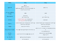 [국제물류] 인코텀즈 INCOTERMS 2010-20