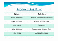 [마케팅] 나이키 Nike vs 아디다스 Adidas 스포츠 시장 경쟁-14