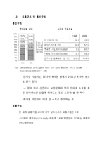 글로벌 기업환경과 경영 -남아프리카 공화국-6