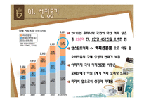 카페베네 마케팅분석-3