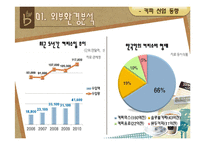 카페베네 마케팅분석-11