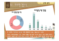 카페베네 마케팅분석-12
