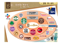 카페베네 마케팅분석-13