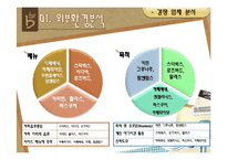 카페베네 마케팅분석-14