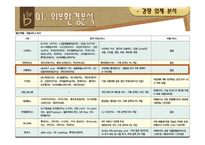 카페베네 마케팅분석-16