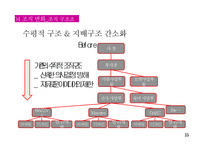 LG패션 조직혁신-15