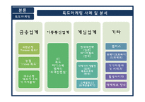 독도 마케팅에 대한 연구와 미래 전략 제시-10