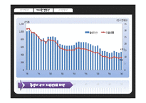 가시홍화씨 음료 신제품 개발 마케팅전략-4