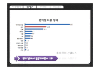 가시홍화씨 음료 신제품 개발 마케팅전략-14