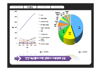 가시홍화씨 음료 신제품 개발 마케팅전략-15