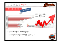롯데자이언트와 nc다이노스 마케팅분석-5