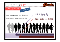 롯데자이언트와 nc다이노스 마케팅분석-6