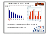롯데자이언트와 nc다이노스 마케팅분석-8