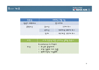 [신인사관리] 조직활성화 사례 연구-7