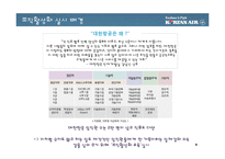 [신인사관리] 조직활성화 사례 연구-8