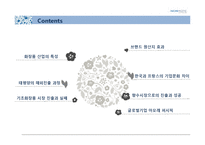 [국제경영] 태평양 프랑스 향수시장 진출-2