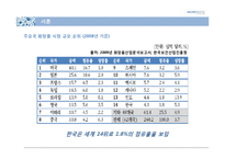 [국제경영] 태평양 프랑스 향수시장 진출-4