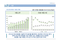 [국제경영] 태평양 프랑스 향수시장 진출-5