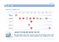 [국제경영] 태평양 프랑스 향수시장 진출-7