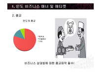 [무역창업론] 비즈니스 매너 사례 연구 -인도와 아프리카-7