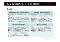 [무역창업론] 비즈니스 매너 사례 연구 -인도와 아프리카-11