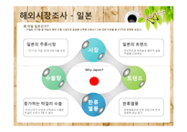 [무역계약론] 수출상품 막걸리(생탁)-8