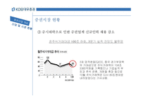 [금융기관론] KDB대우증권-10