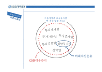 [금융기관론] KDB대우증권-11