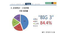 [국제경영] 현대백화점 차별화전략-18