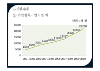GS25 마케팅분석-7