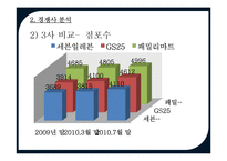 GS25 마케팅분석-13