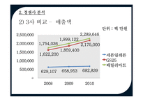 GS25 마케팅분석-14