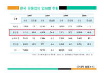 현대백화점 차별화전략-8
